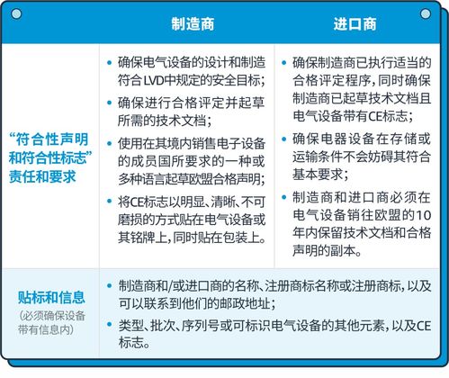 亞馬遜電子產品線上銷售突破千億歐元 機遇與挑戰(zhàn)并存