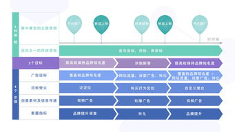 2018年Facebook消費(fèi)電子產(chǎn)品海外營銷手冊 制勝策略與實(shí)戰(zhàn)指南